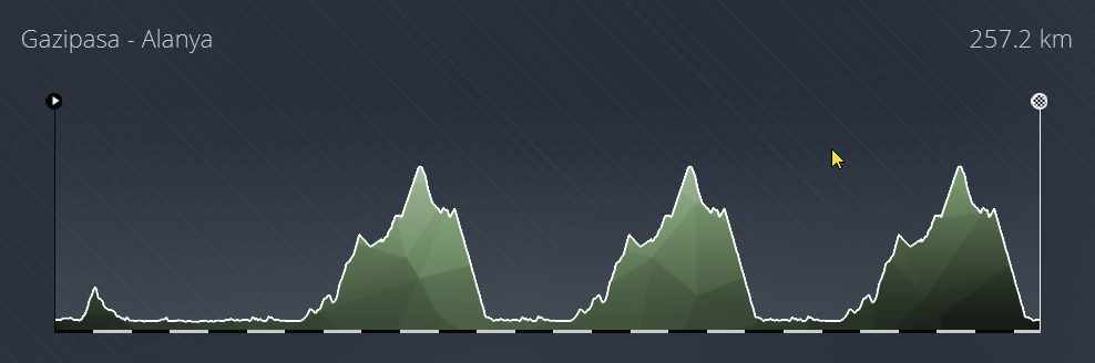 cyclingcareer.dk/images/OL%20RR%20alanya-illince.png